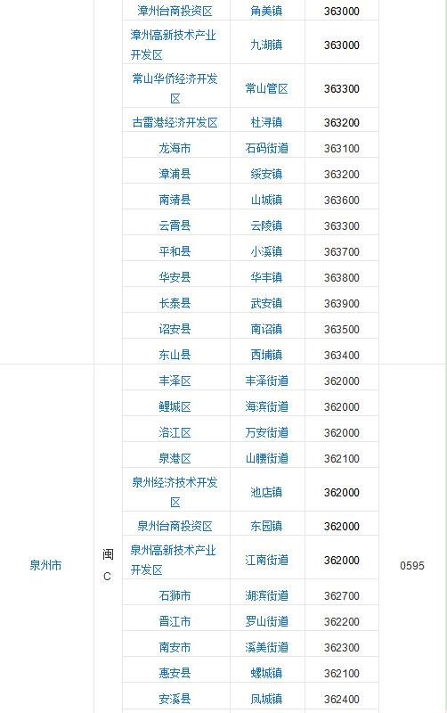 福建省轄區9個地級市