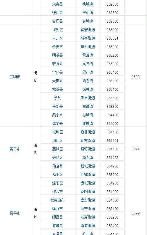 福建省轄區9個地級市