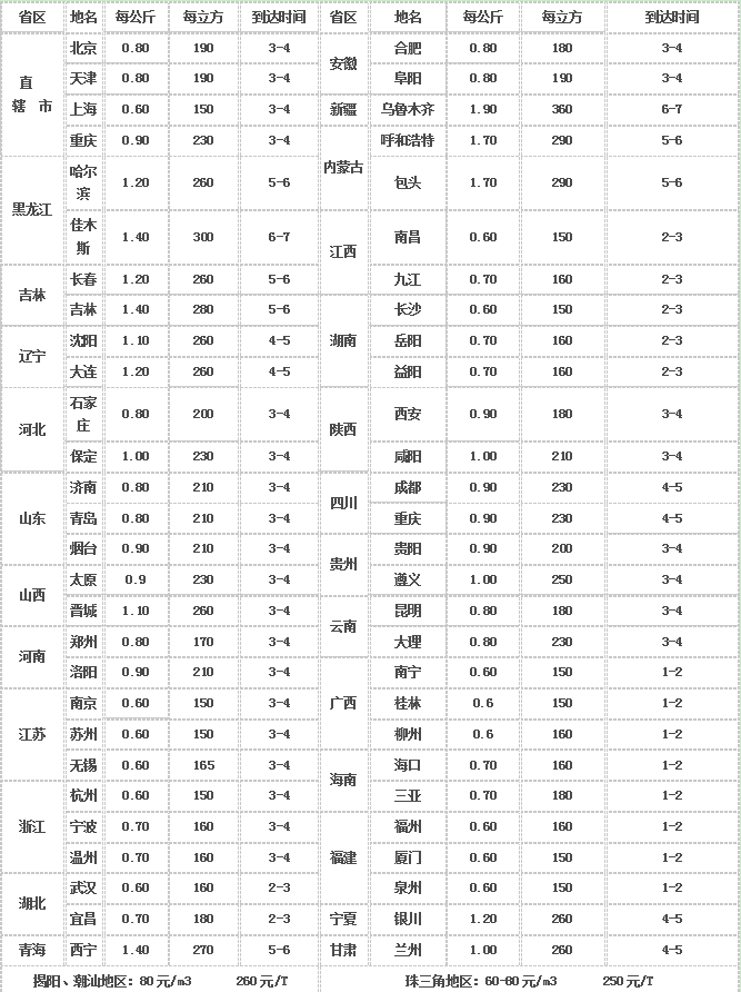 回頭車國內物流運價